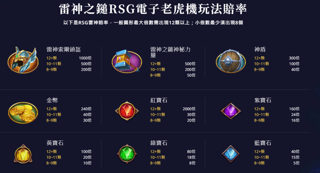 RSG雷神之鎚電子老虎機賠率圖 | TU娛樂城