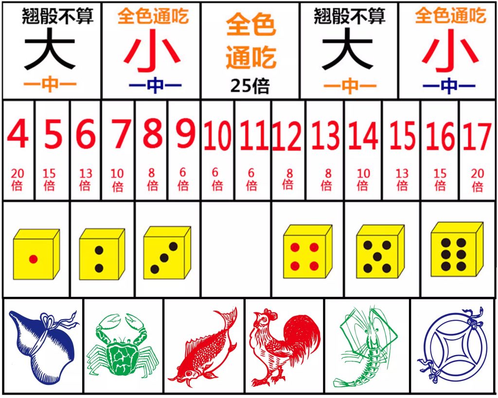 魚蝦蟹遊戲規則與技巧解析：TU娛樂城帶你秒上手！